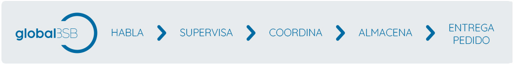 importación e intermediación con China